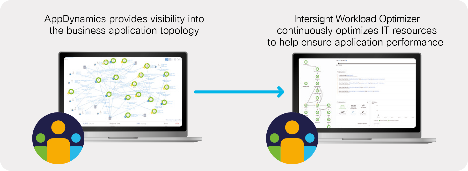 Intersight Workload Optimizer Full Stack