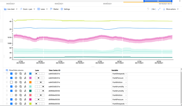 IoT Edge of the World