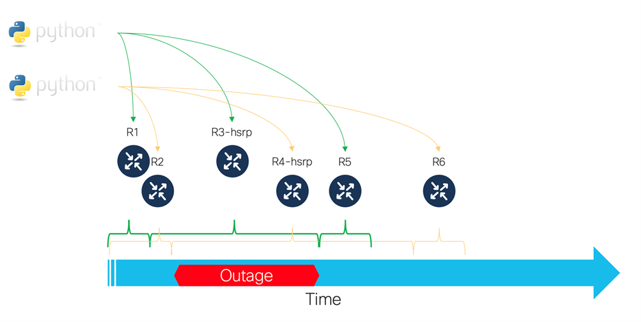 Jason Davis asyncio 2