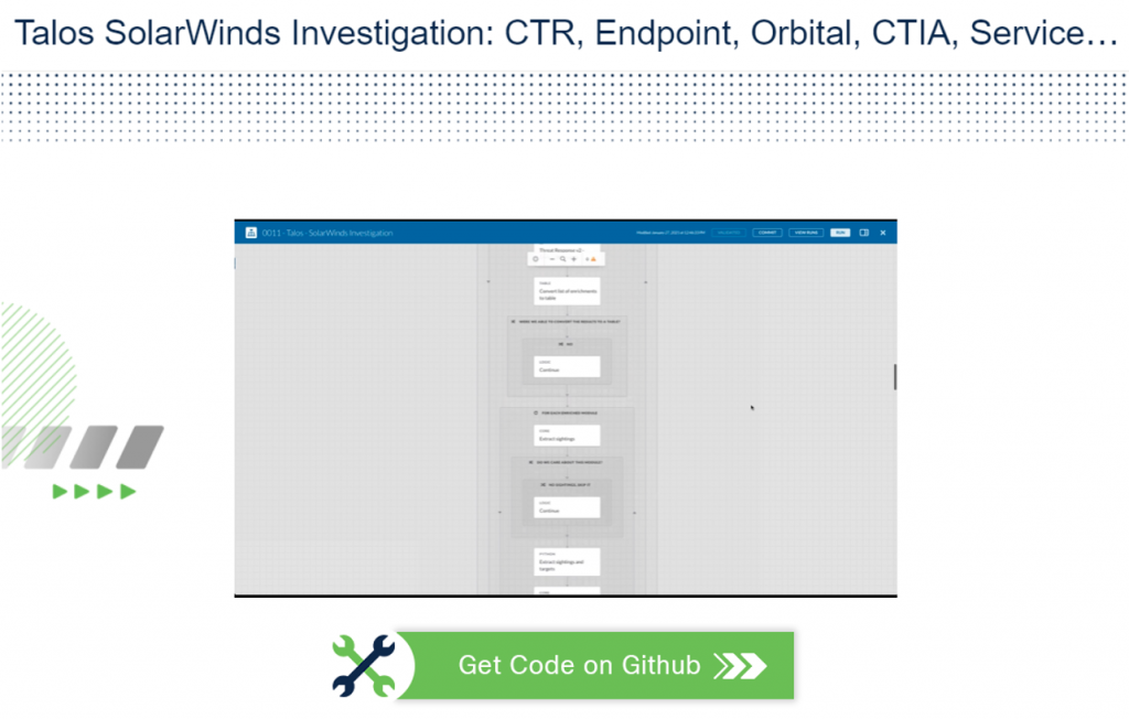 Orchestration Workflows View