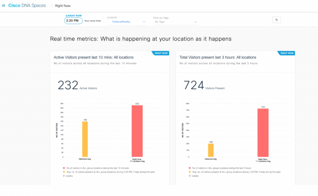 Right Now App dashboard