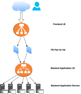 Power of Cloud Application Centric Infrastructure (Cloud ACI) in ...