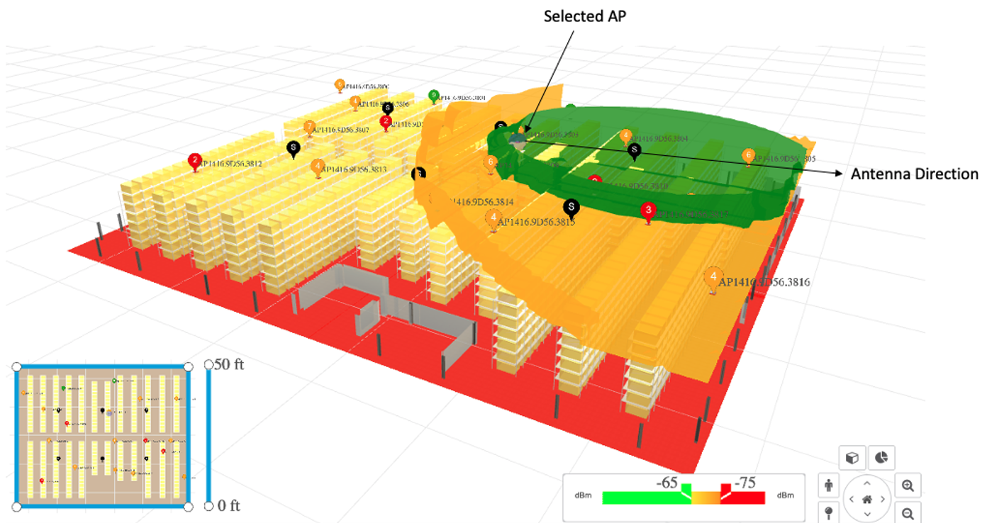 Antenna propagation view