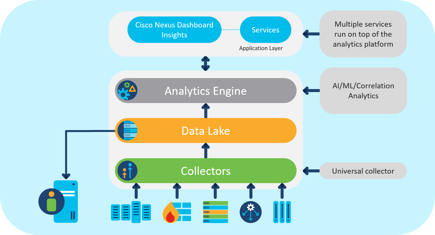 Cisco Nexus Dashboard