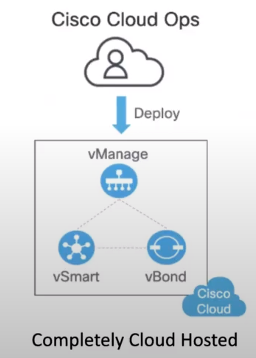 Cisco Cloud Ops