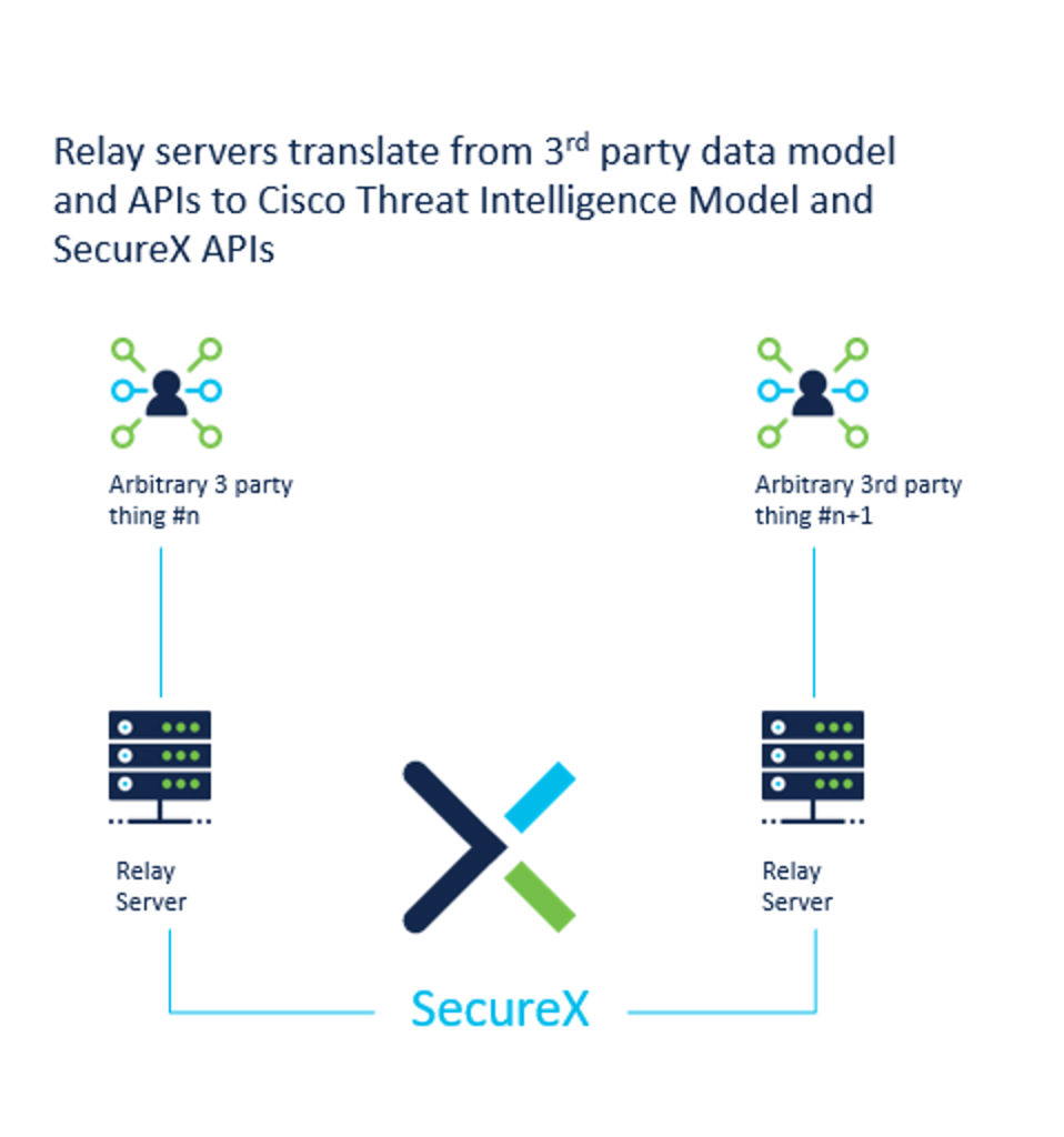 Relay Server Diagram