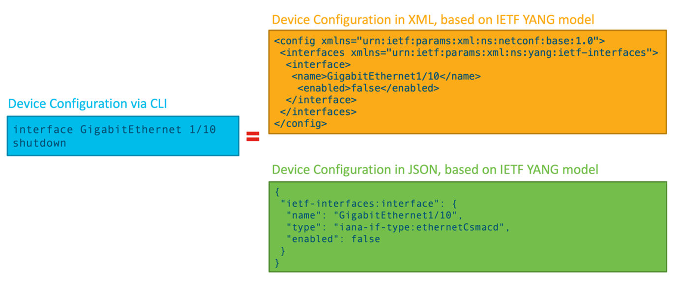 johann network device API