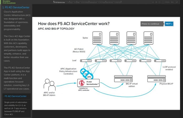 How does F5 ACI Service Center Work - Screenshot of demo schematic