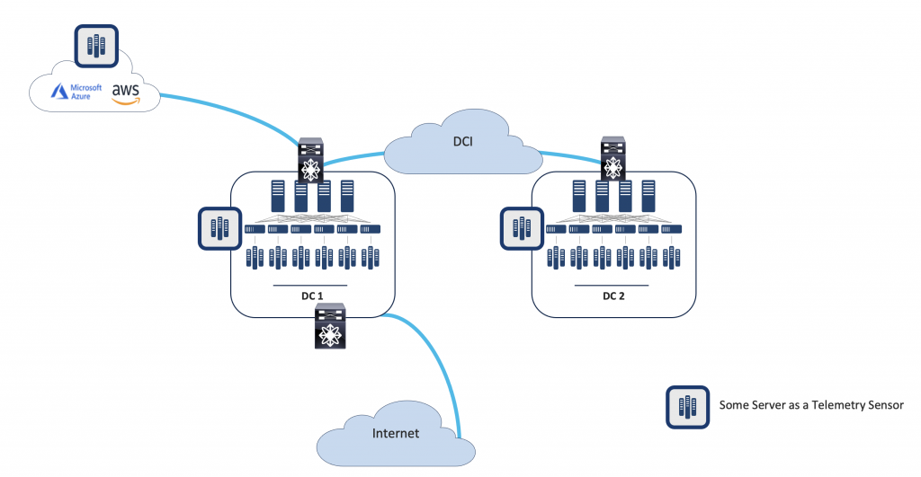 Figure 1. A Server Used as a Telemetry Sensor