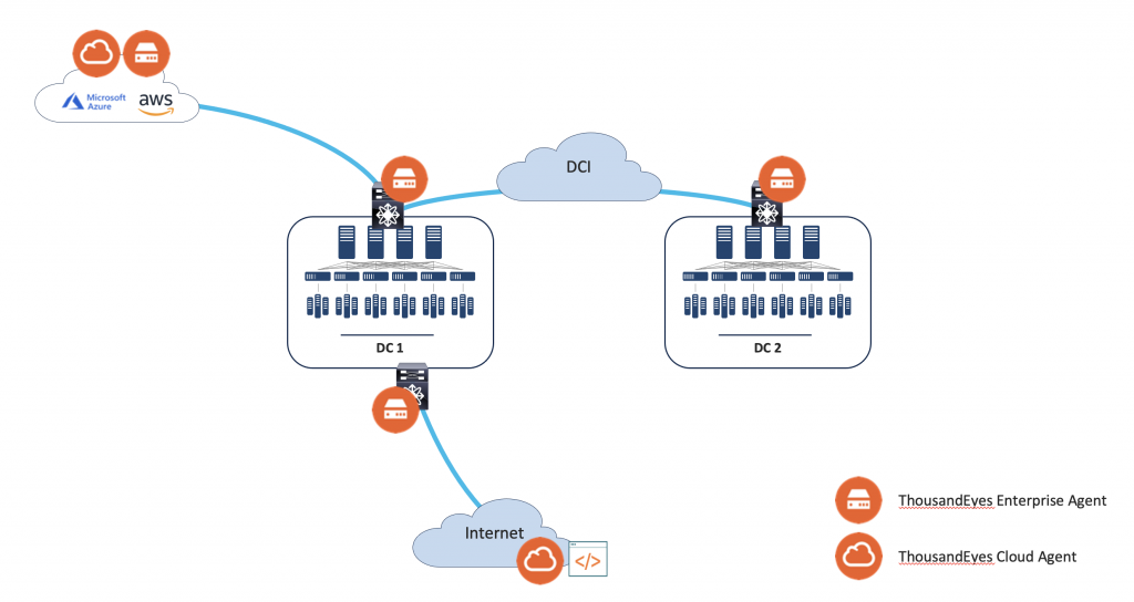 Figure 2. Cisco Nexus 9000 hosting ThousandEyes Enterprise Agent