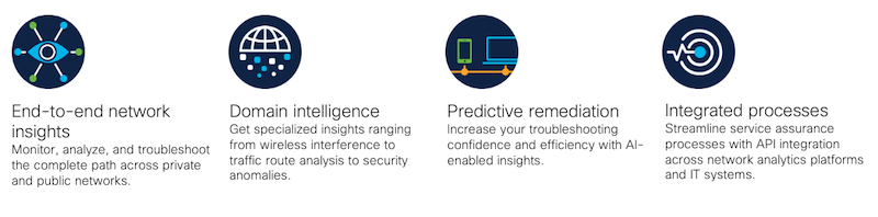 Cisco Networking Analytics results