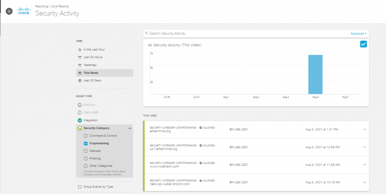 Report showing detection of cryptomining at Black Hat USA NOC 2021