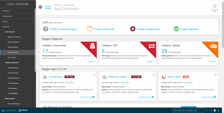 Umbrella App Discovery view