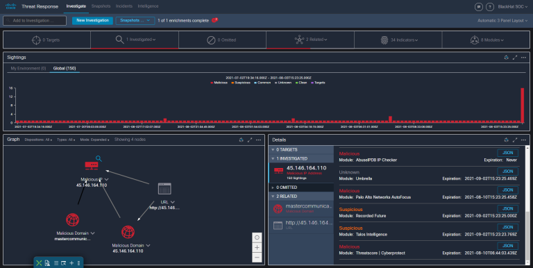 View of SecureX Threat Response Investigation Dashboard