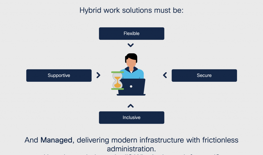 Cisco’s hybrid work solutions are Inclusive, Flexible, Supportive, Secure and Managed, delivering modern infrastructure, frictionless administration