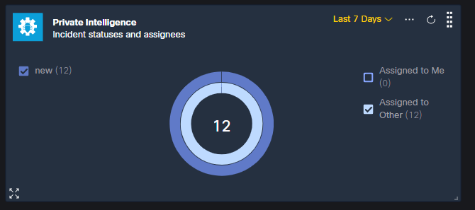 SecureX custom dashboard at Black Hat USA