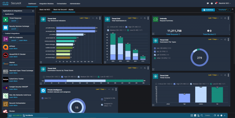 SecureX Dashboard view from Black Hat USA NOC 2021