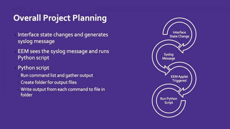Alanah's Troubleshooting Plan
