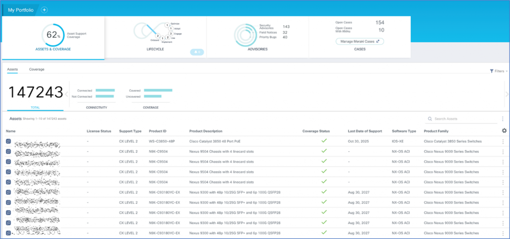 Cisco IT accelerates its transformation with CX Cloud - Cisco Blogs