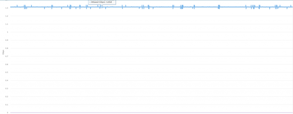 Figure 2: Flow analytics track the bitrate of every single flow in the network.