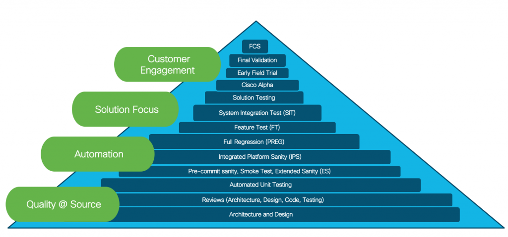 A Software Quality Culture