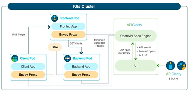 Vijoy Pandey KubeCon keynote