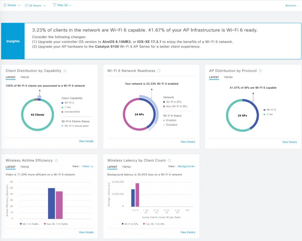 Dashboard Screenshot