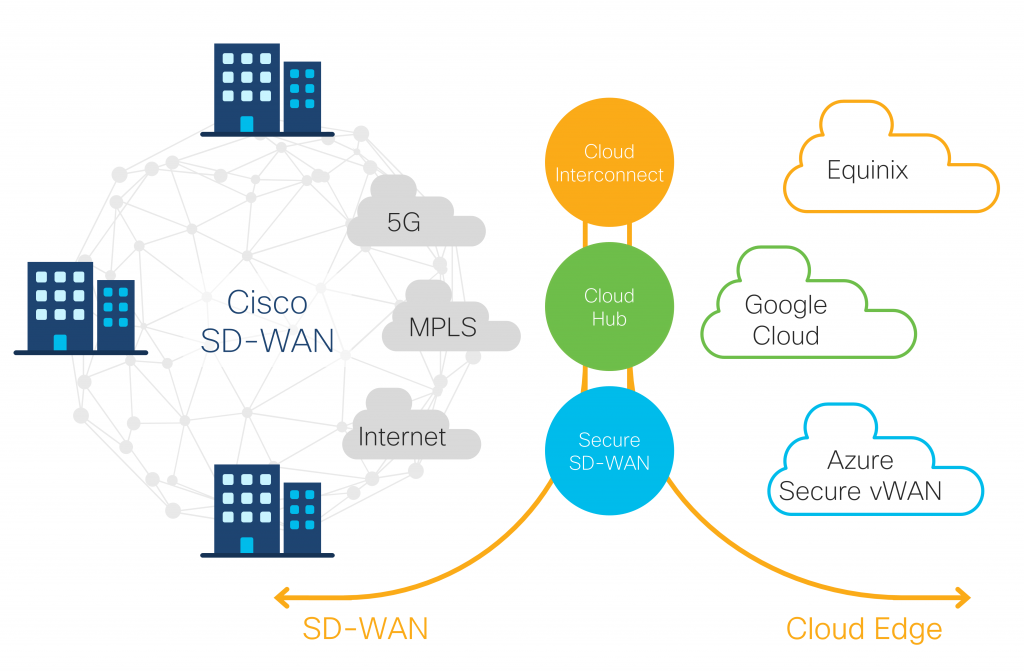 Journey to the cloud graphic