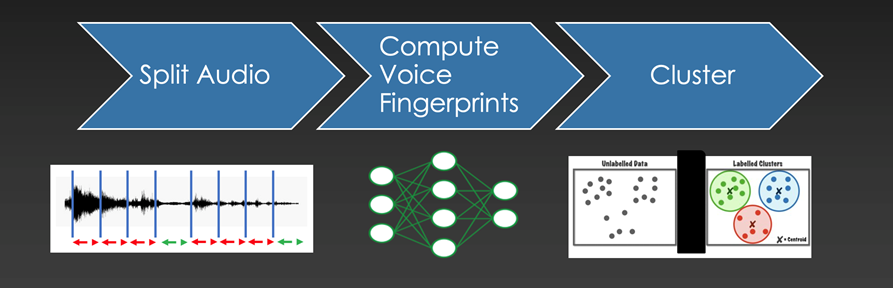 Webex Speaker Diarization
