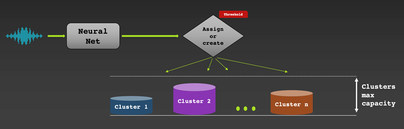 Webex speaker diarization
