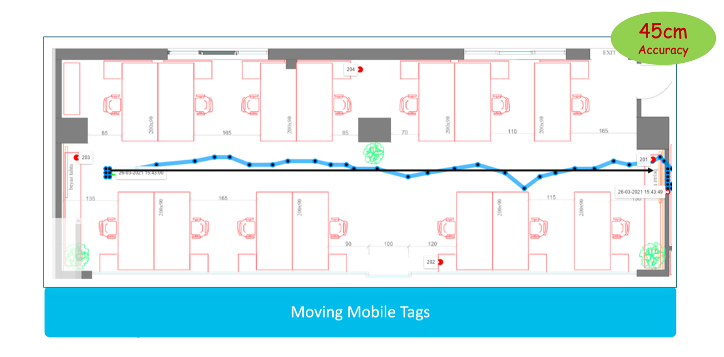 Moving mobile tags: 45 cm accuracy