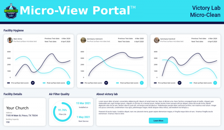 Patent Pending Micro-View Portal