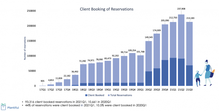Plentiful bar graph