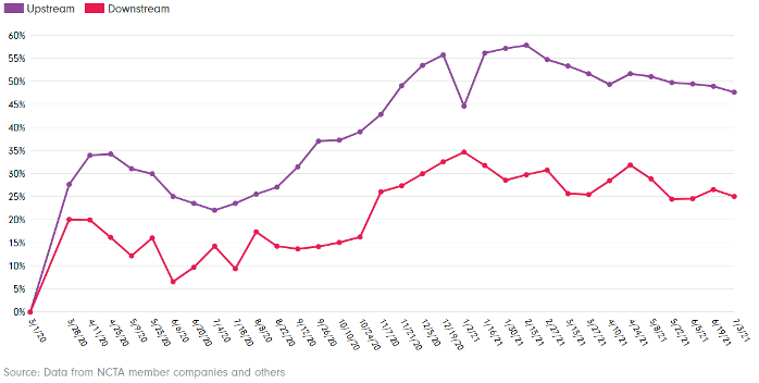 cable bandwidth growth chart