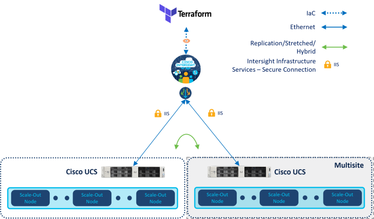 Intersight and Terraform