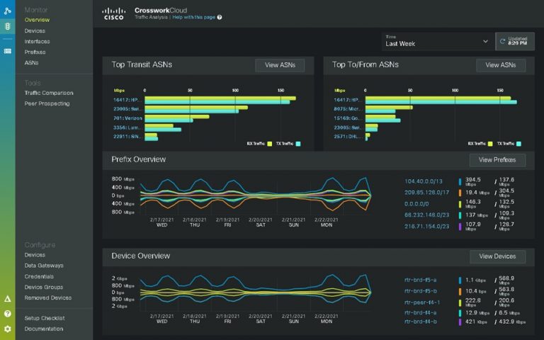 Cisco Crosswork Cloud dashboard screenshot