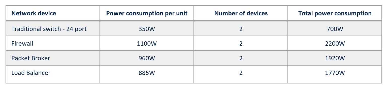 traditional method for total power consumed for identifying malware in encrypted traffic