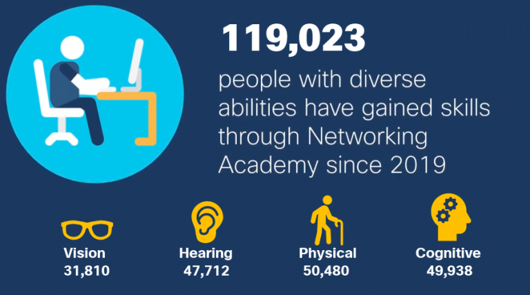 Cisco Networking Academy graphic about our abilITy program