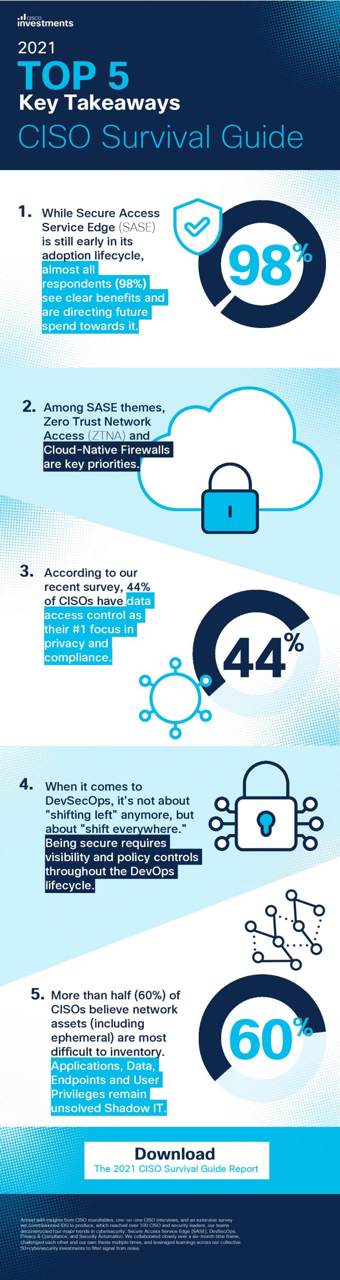 Cisco CISO Survival Guide 2021 - Top 5 Key takeaways