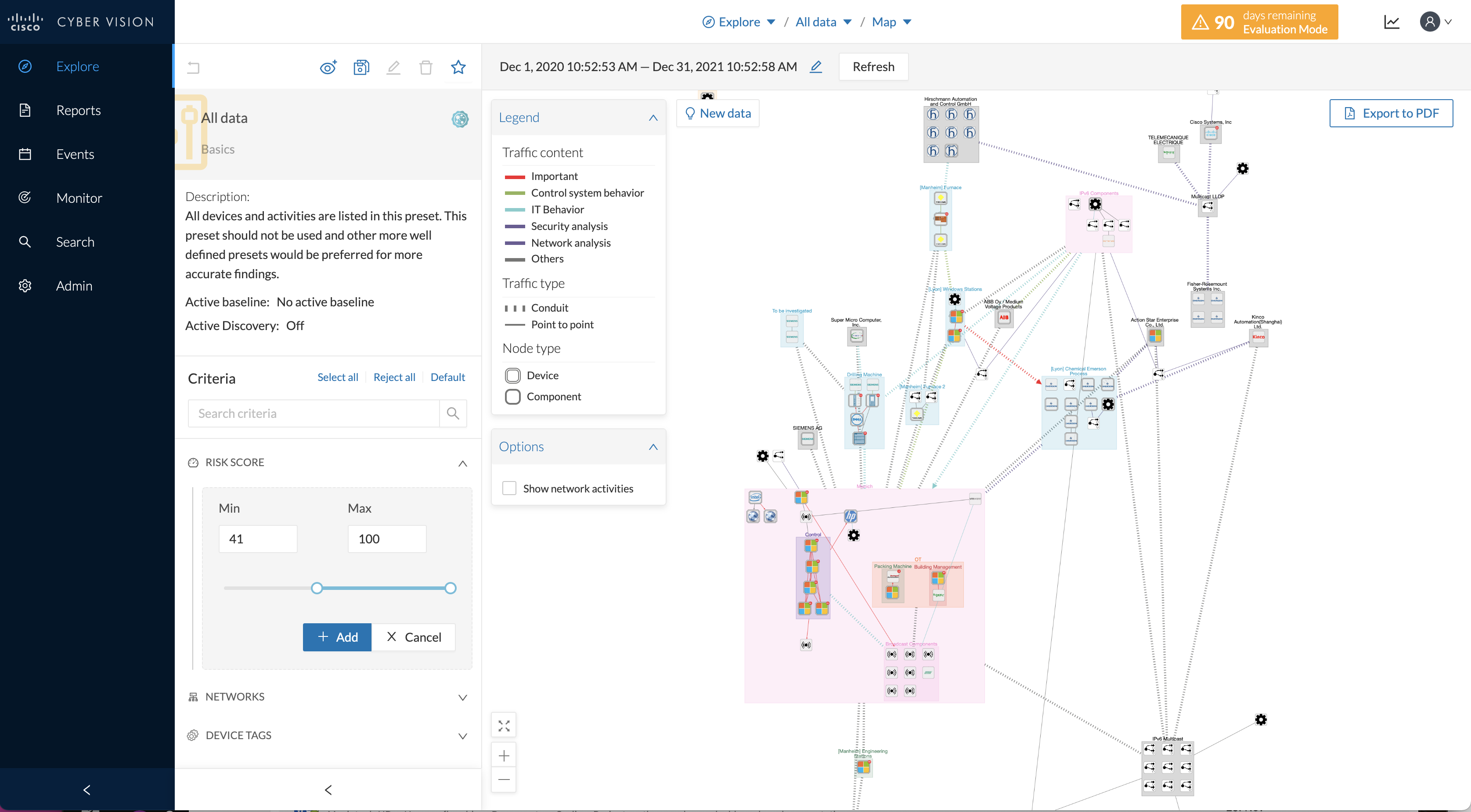  cyber vision sandbox