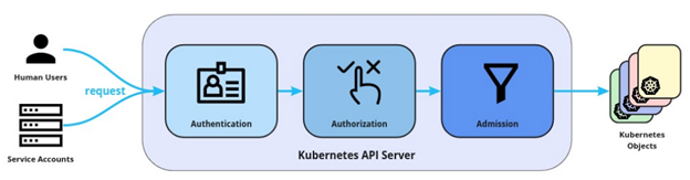 Gigi Kubernetes 2