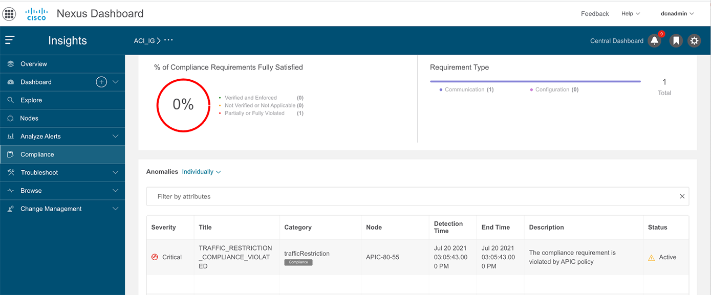 Nexus Dashboard Insights Compliance