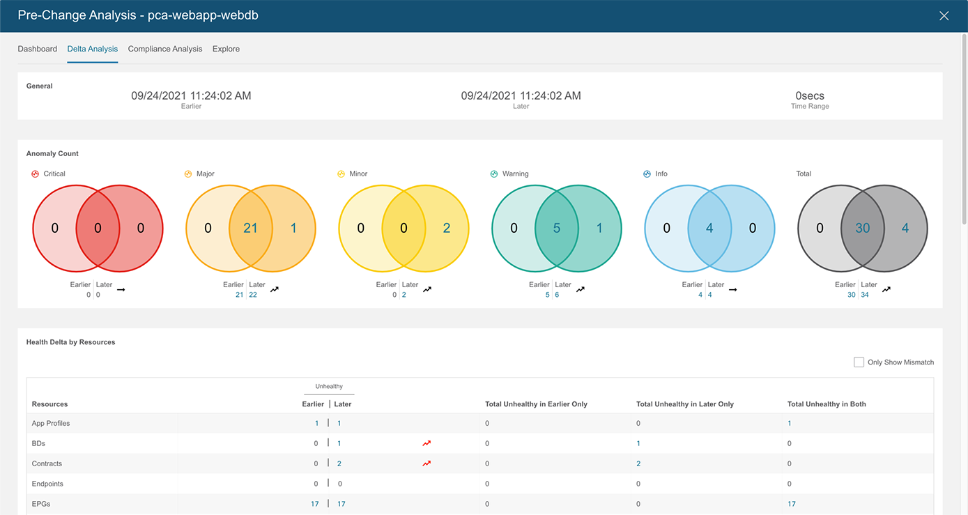 Nexus Dashboard Insights Pre-Change Analysis