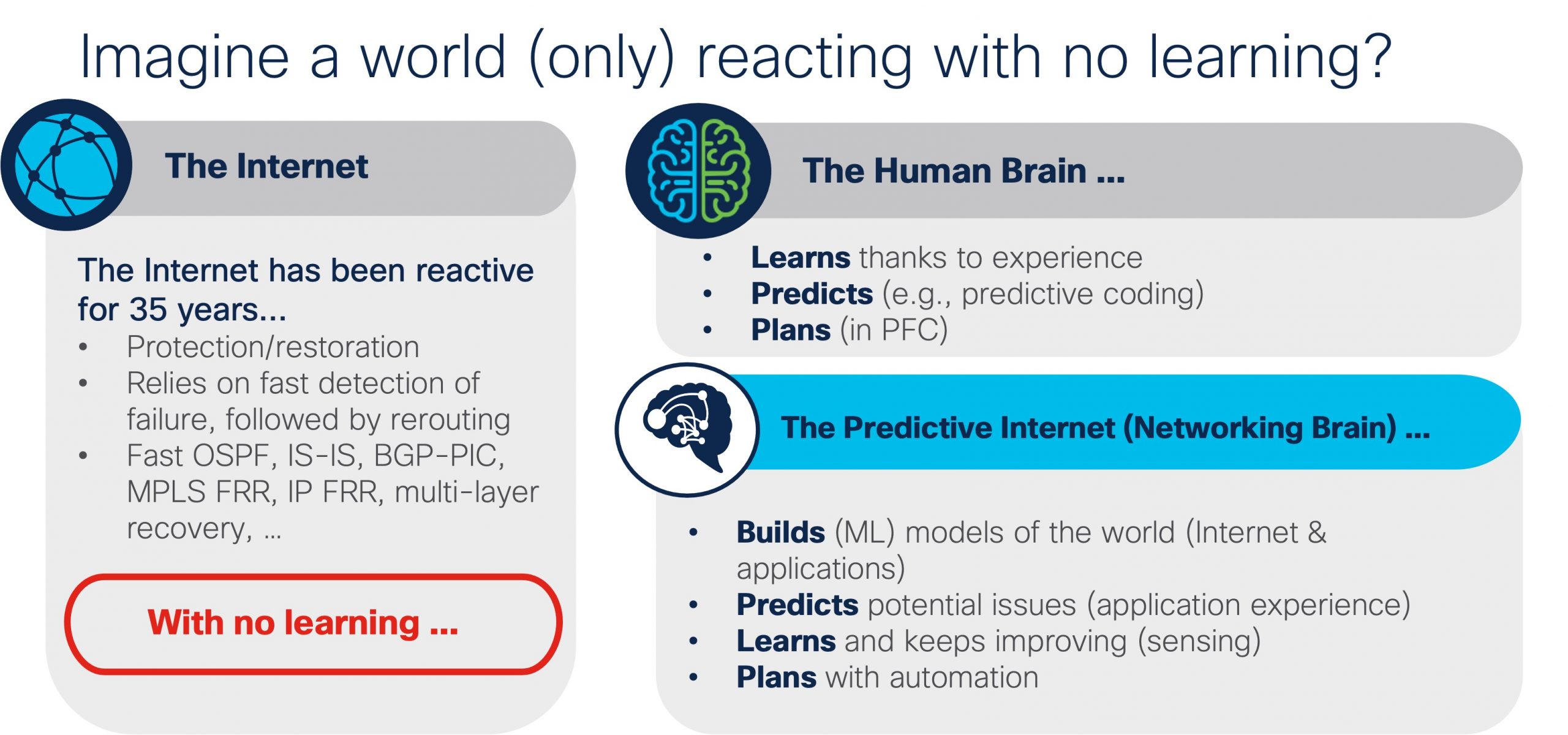 Imagine a world (only) reacting with no learning? The Internet vs the human brain vs the Predictive Interet (Networking Brain)