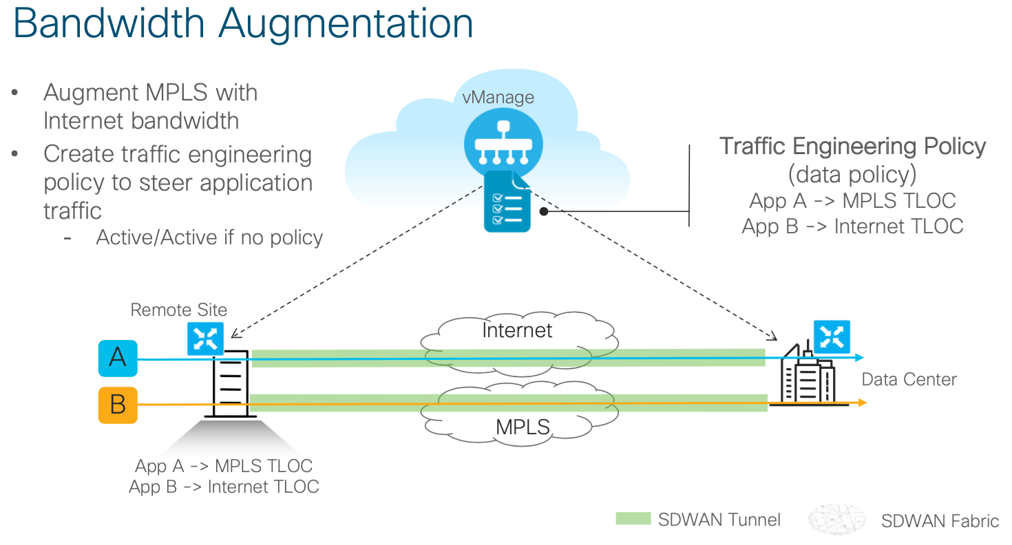 Cisco Broadband EIS