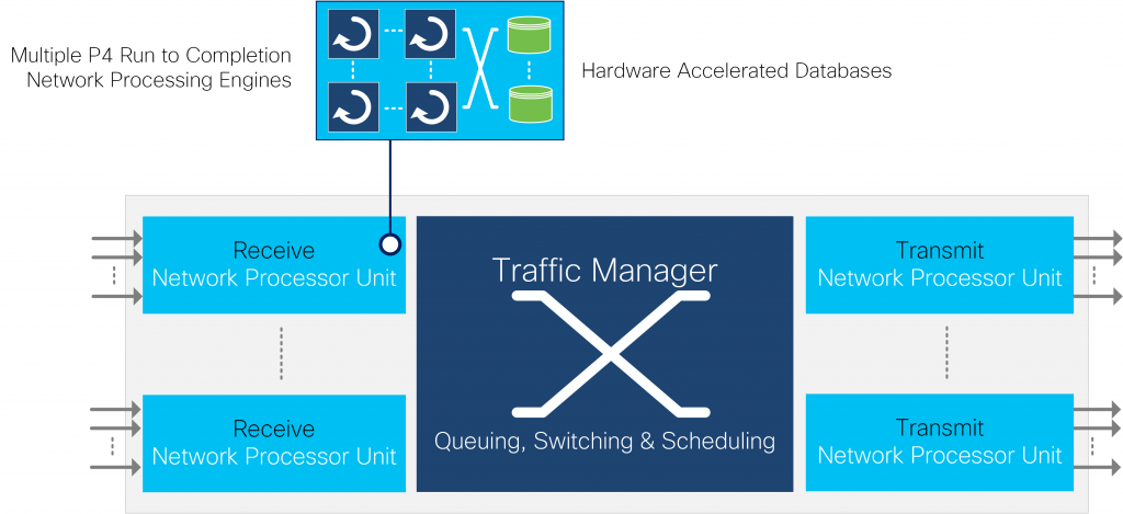 traffic manager NPU chart