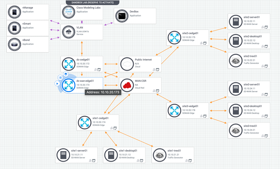 SD-WAN sandbox
