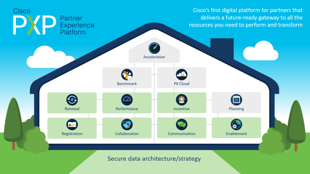 Cisco PXP - Partner Experience Platform