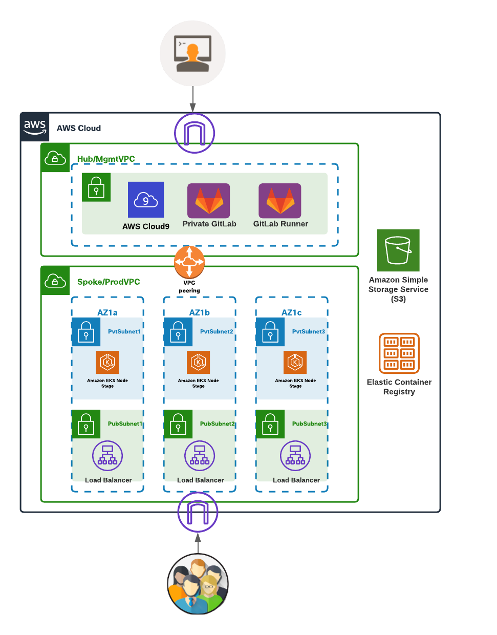 App First security Lab