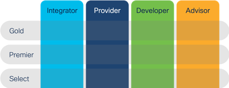 Gold Premier and Select tiers for all Integrators, providers, developers and advisors in our Cisco Partner Program